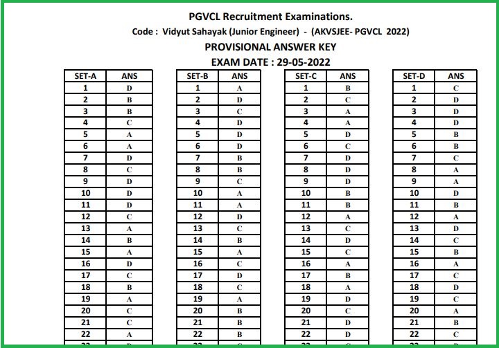 PGVCL Junior Engineer, Junior Assistant Answer Key 2022 Released