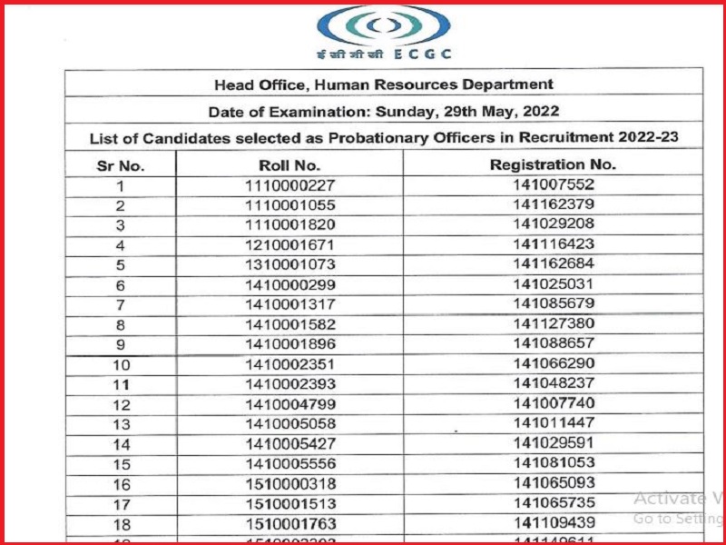 ECGC PO Final Result 2022