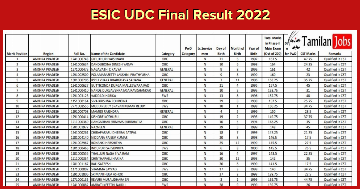 ESIC UDC Final Result 2022