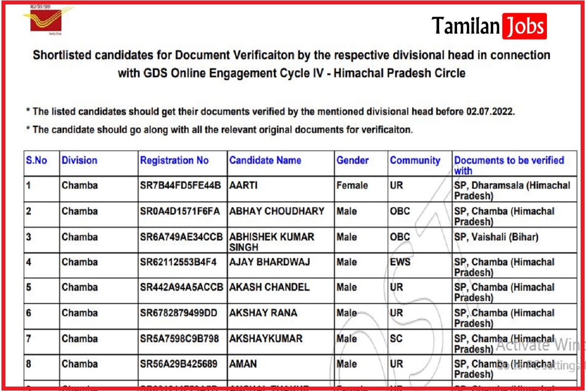 HP Postal GDS Result 2022 PDF