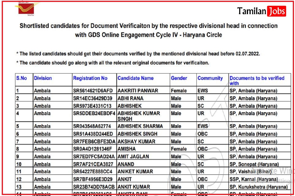 Haryana Postal Circle GDS Result 2022