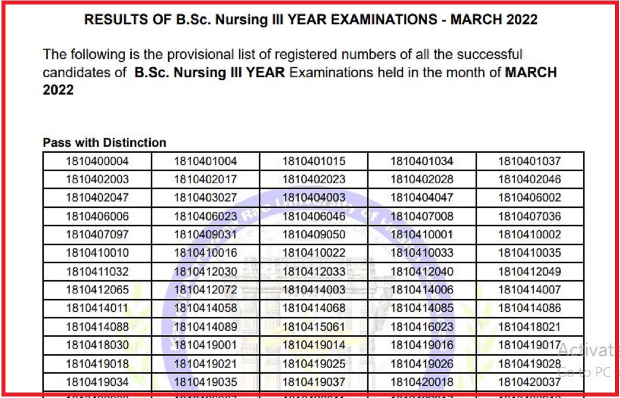 KNRUHS Results 2022