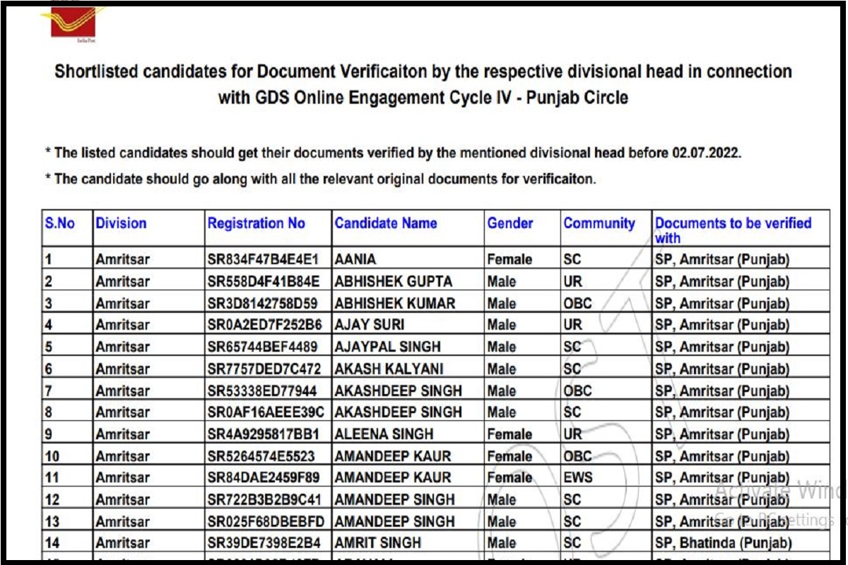 Punjab Postal Circle GDS Result 2022