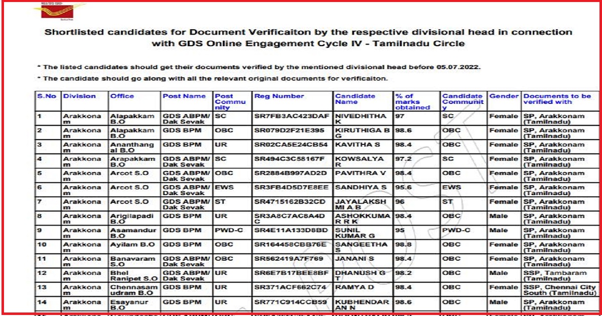 TN Post Office GDS Result 2022