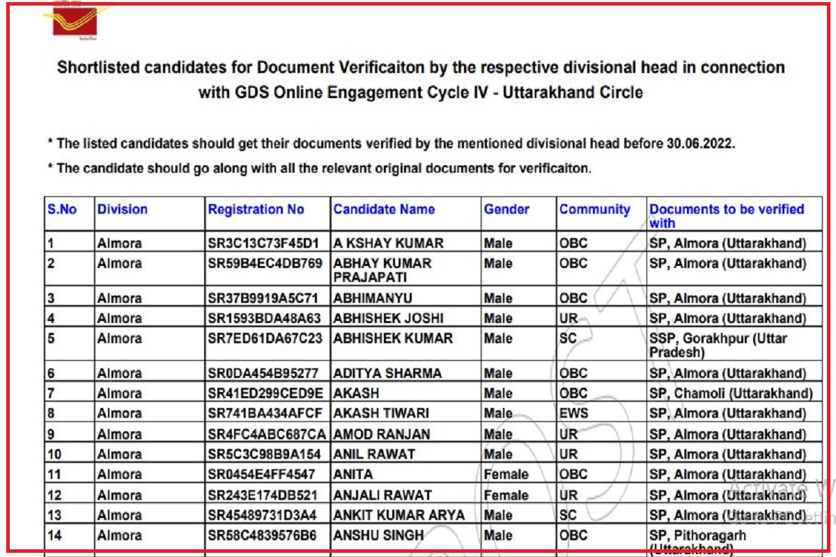 UK Gramin Dak Sevak Result 2022