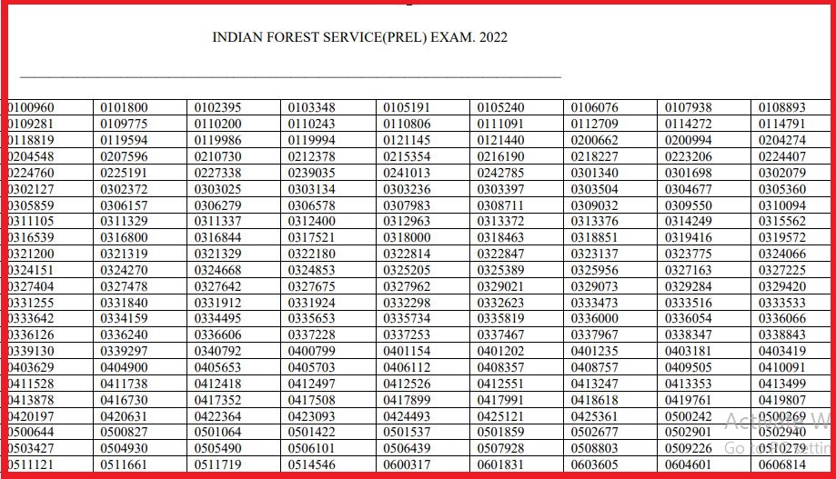 UPSC Indian Forest Service Exam Result 2022
