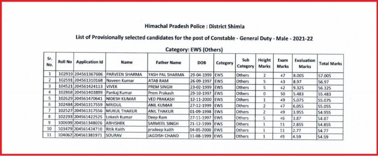 HP Police Constable Final Result 2022 Out Check Provisionally Selected list District Wise