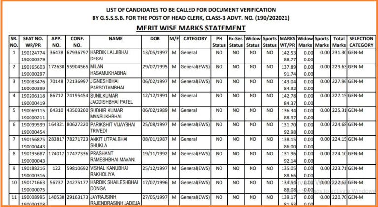 GSSSB Head Clerk Result 2022 Out Download Gujarat Clerk Results PDF Here @ gsssb.gujarat.gov.in