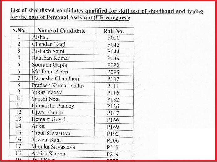 ARIES Personal Assistant, LDC, MTS Result 2022 Released Download Category Wise Result PDF