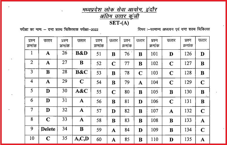 Mppsc Dental Surgeon Final Answer Key 2022 Declared Check Out Exam Key Here
