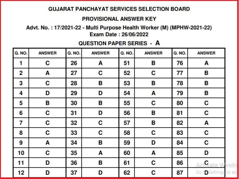 GPSSB MPHW Answer Key 2022 Out Download Exam Key PDF @ gpssb.gujarat.gov.in