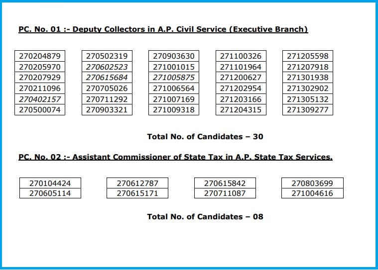 APPSC Group 1 Mains Result 2022 Out Check Cut Off Marks, Merit List