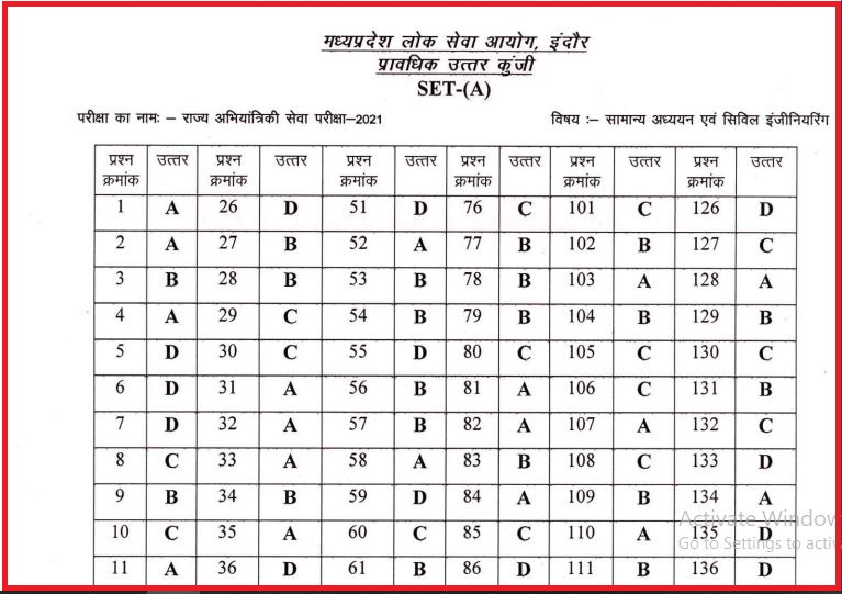 MPPSC State Engineering Service Answer Key 2022 PDF Released Check Here