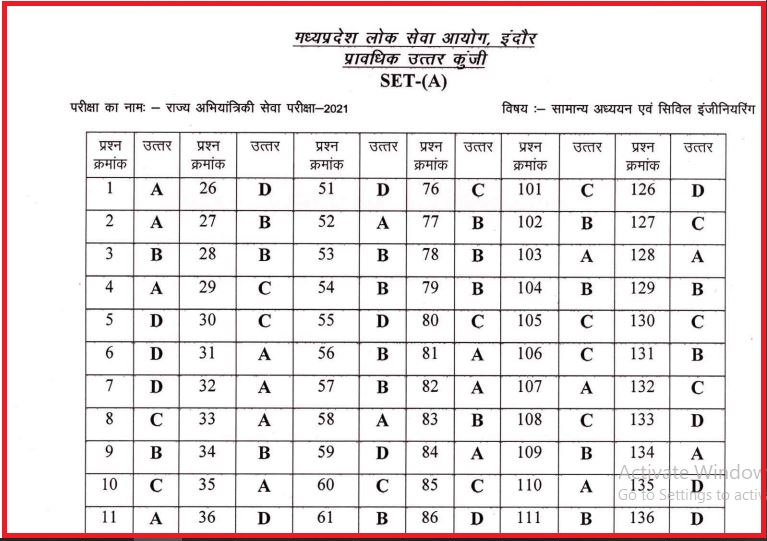 Mppsc State Engineering Service Answer Key 2022 Pdf Released Check Here