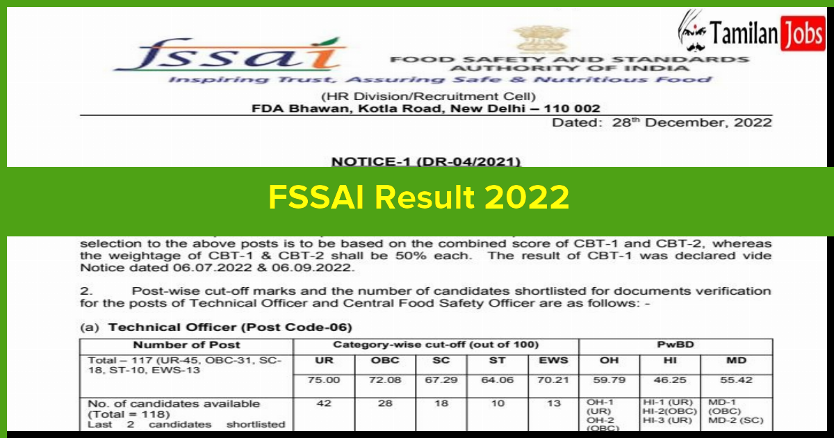 Fssai Result 2022