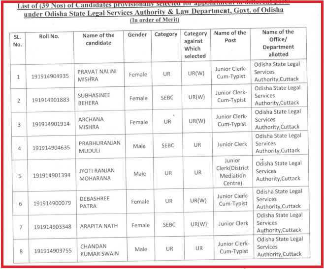 OSSC Junior Clerk Result 2022 - Tamilan Jobs OSSC Junior Clerk Result 2022