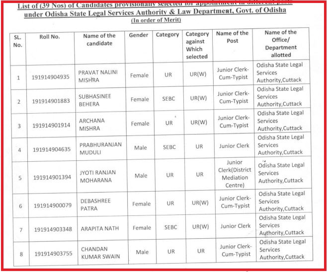 OSSC Junior Clerk Result 2022