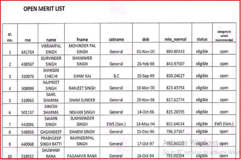 Punjab SSSB Warder, Matron Merit List 2022