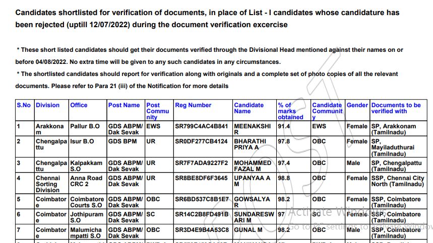 Tn Post Office Gds Phase Ii Certificate Verification List