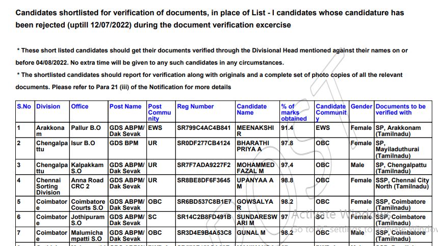 TN Post Office GDS Phase II Certificate Verification List