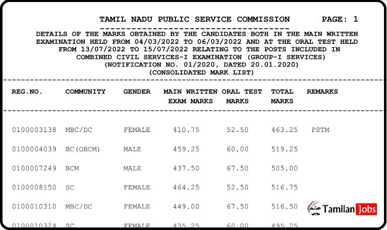 TNPSC Group 1 Result 2022