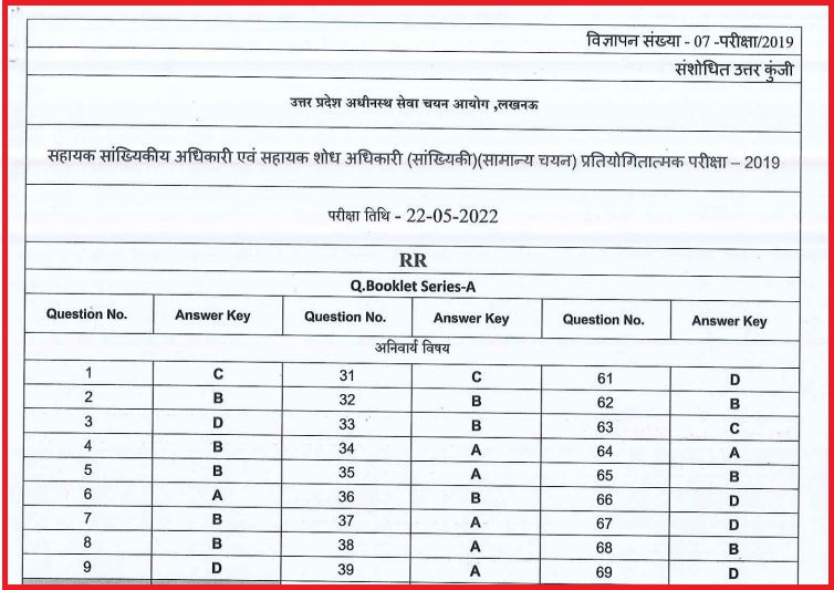 UPSSSC ARO, ASO Answer Key 2022