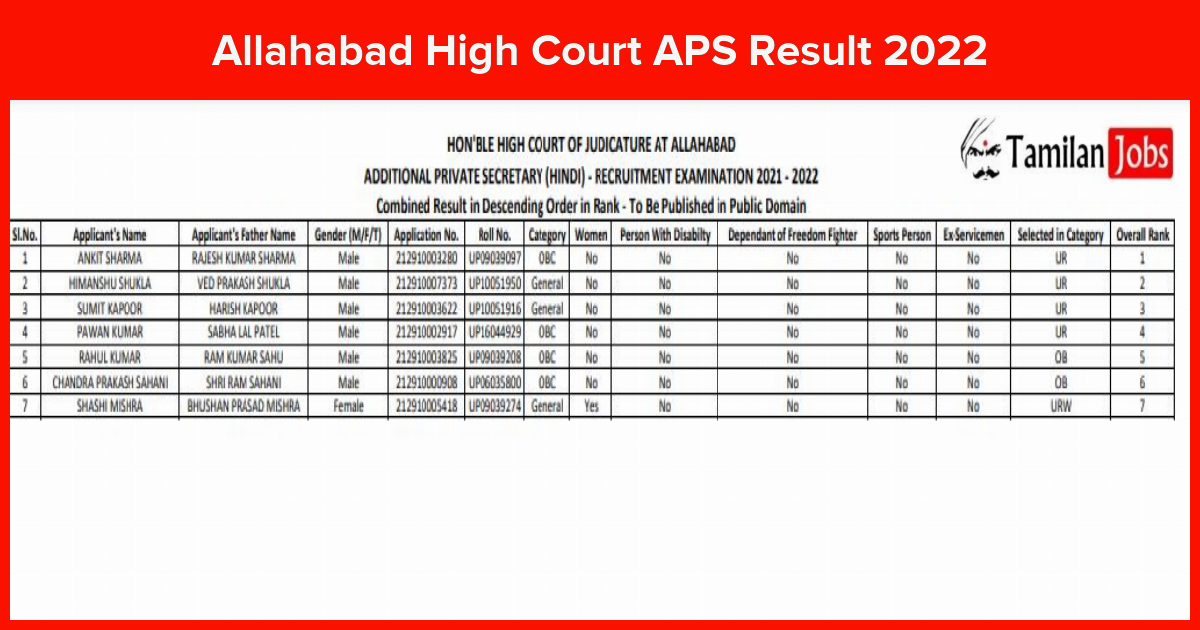 Allahabad High Court Aps Result 2022