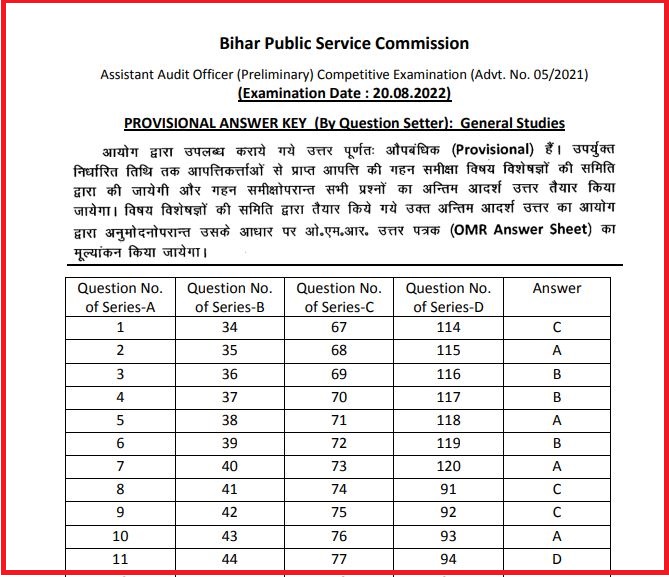 BPSC Assistant Audit Officer Answer Key 2022