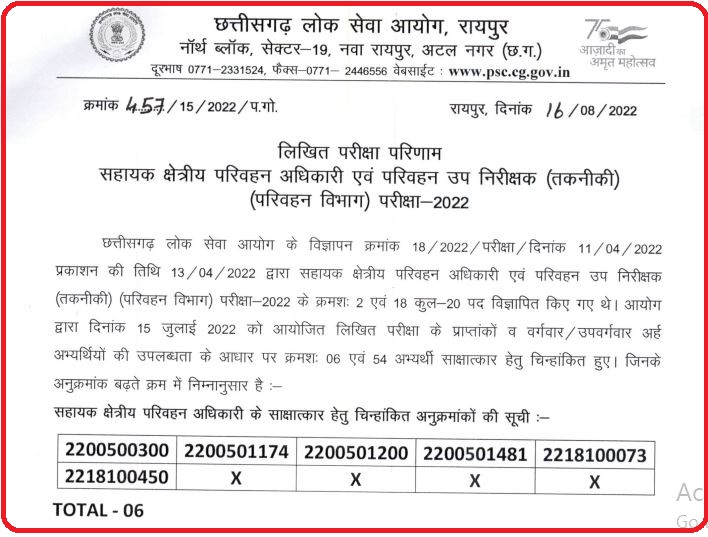 CGPSC ARTO, Transport SI Result 2022