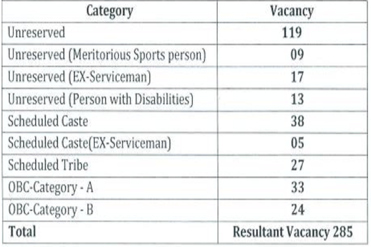 Kmc Recruitment 2022 Out - Apply Offline 285 Community Health Assistant Jobs