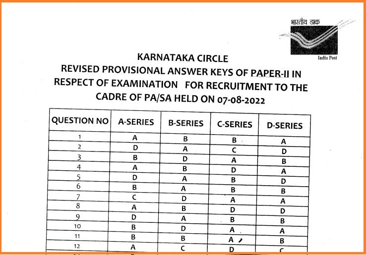 Karnataka Postal Circle LDCE Answer Key 2022 Out Check CE Solution Key Here