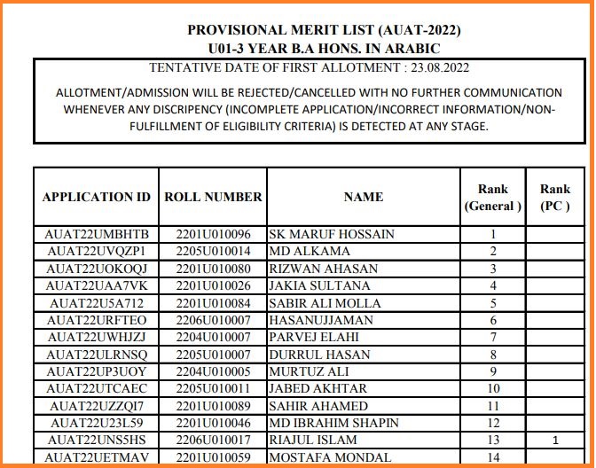 AUAT Result 2022 Out Check Aliah University Admission Test Cut Off Marks, Merit List