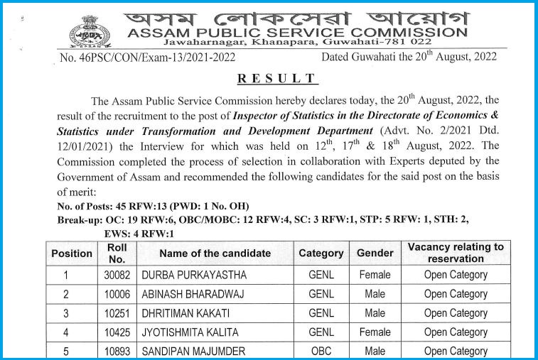 APSC Inspector of Statistics Final Result 2022 Out Check Category Wise Selection List