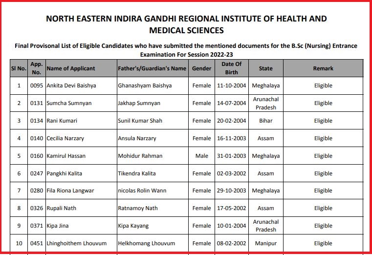 NEIGRIHMS B.Sc Nursing Result 2022 Out Check Final Provisional List Here