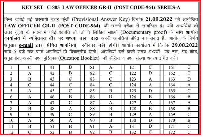 HPSSC Law Officer Answer Key 2022 Out Check Solutions Series Wise & Raise Objections Here