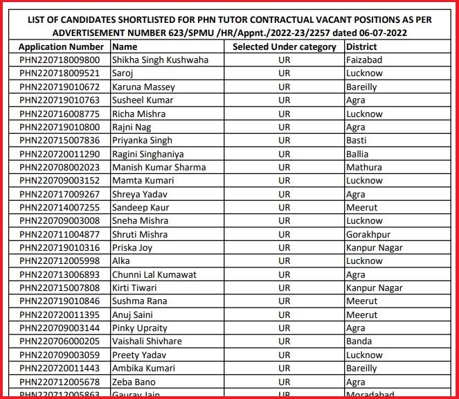 NHM UP PHN Tutor Result 2022 Out Download @ upnrhm.gov.in