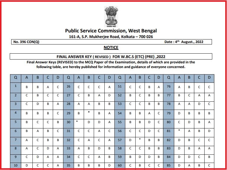 Wbpsc Wbcs Final Answer Key 2022 Out Check West Bengal Civil Service Prelims Question Paper Answer Key