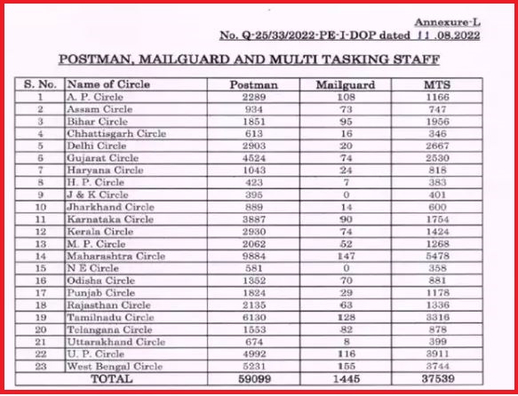 India Post Office Vacancies