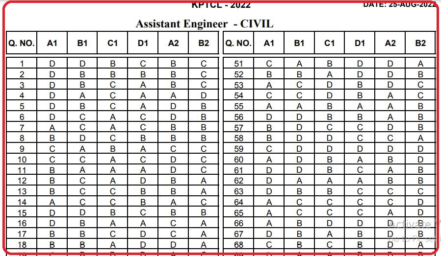 KPTCL Answer Key 2022