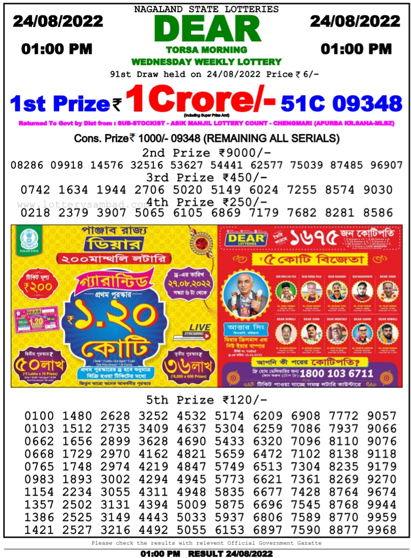Nagaland Lottery Sambad 1 Pm Result On 24.8.2022