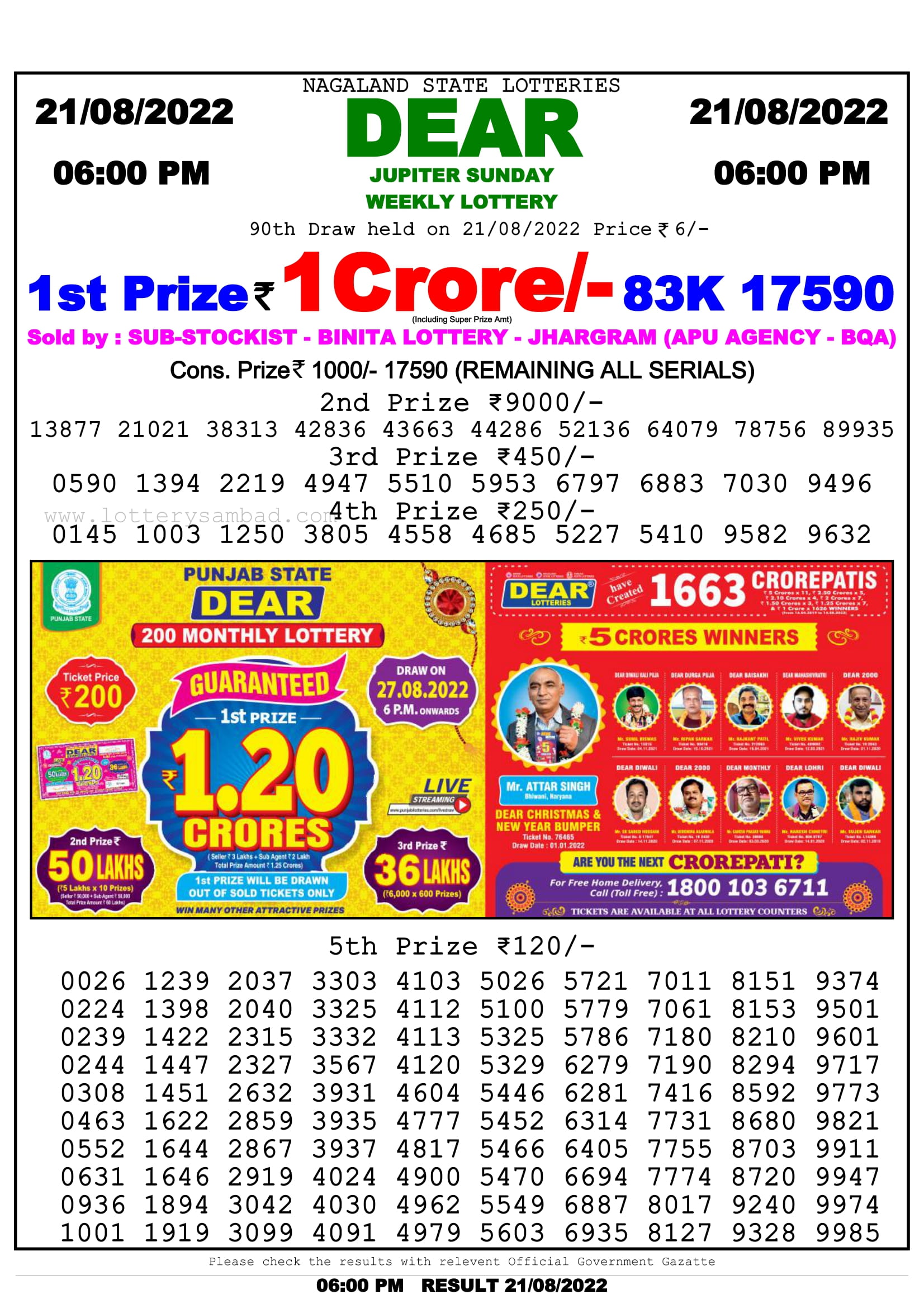 Nagaland Lottery Sambad 6 Pm Result On 21.8.2022