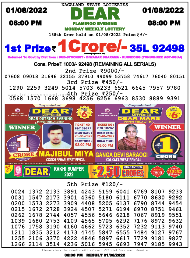 Nagaland Lottery Sambad 8 Pm Result On 1.8.2022 