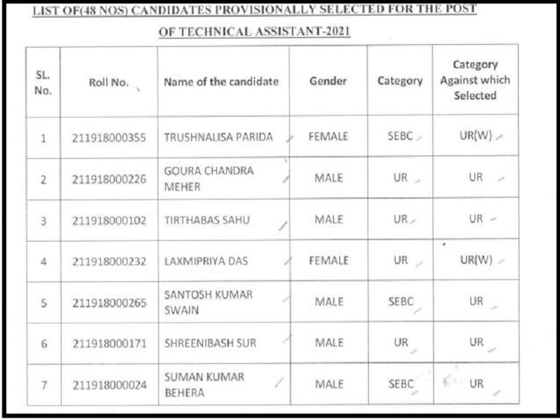 OSSC Technical Assistant Selection List 2022