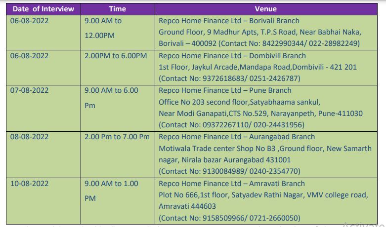 RHFL Assistant manager interview date details