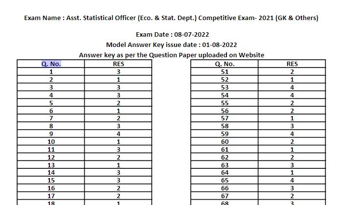 RPSC ASI Answer Key 2022