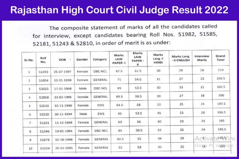 Rajasthan High Court Civil Judge Result 2022