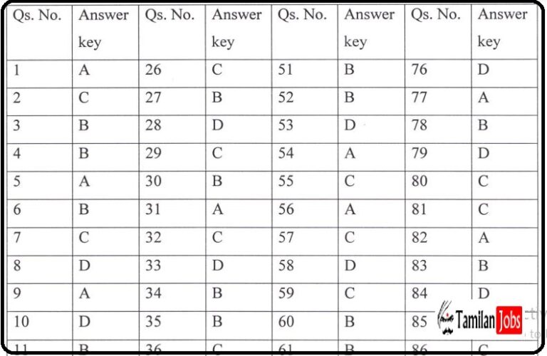 SSB Odisha Lecturer Answer Key 2022 PDF