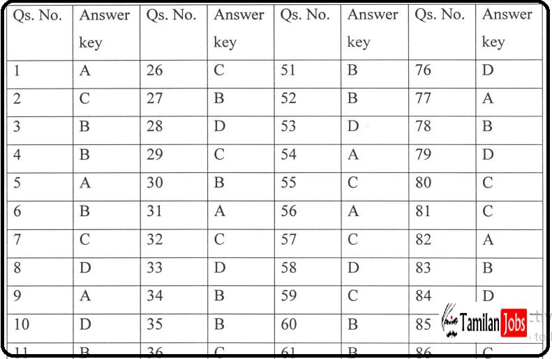 SSB Odisha Lecturer Answer Key 2022 PDF