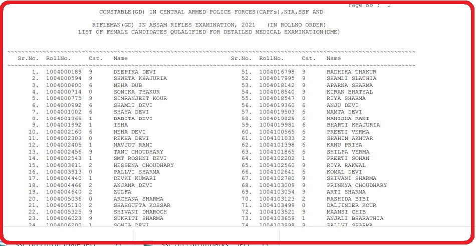 SSC GD Constable Result 2022