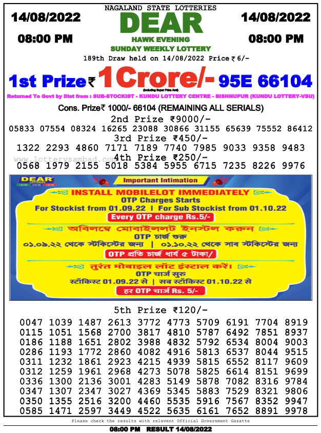 15.8.2022 Lottery Sambad Today Result, 1 Pm, 6 Pm, 8 Pm